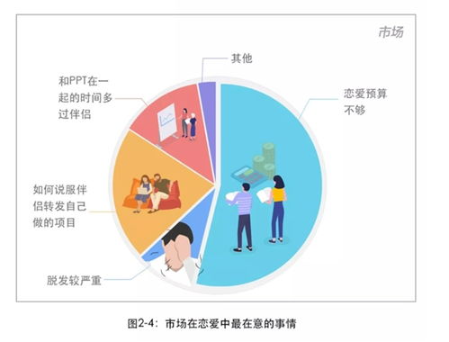 2018互聯網人戀愛調查報告 公關易分手，程序員最穩定，產品經理性愛頻次奇高